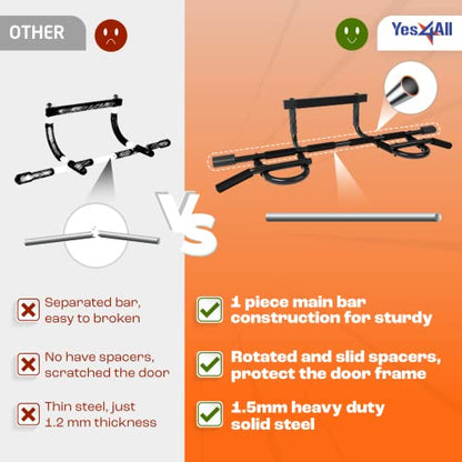Yes4All Heavy Duty Wall Mounted Pull Up Bar, Over Door Pull Up Bar for Doorway, Multi Grip Chin Up Bar, Sturdy Strength Training Bars & Durable Gym Bar for Home Exercise - style: Pull Up Bar XSP