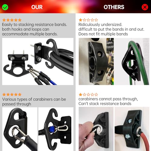 Resistance Band Wall Anchor Set，No Weld Wall Mount for Exercise Bands & Suspension Straps Resistance Band Wall Mount System Compact Strength Training Kit for Home Gym Workouts & Physical Therapy