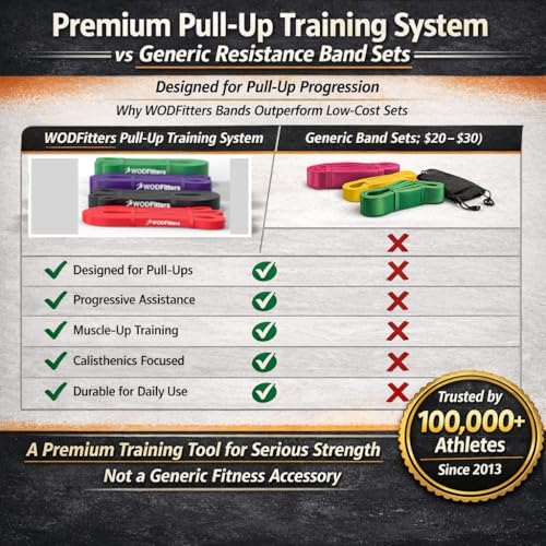 WODFitters Pro Series Pull-Up Assistance Bands – Premium Resistance Loop Bands for Assisted Pull Ups, Muscle Ups, Strength Training & Mobility – Durable Bands for Functional Fitness