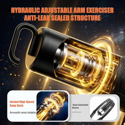 Muscle Trainer & Ab Roller | Home Gym Strength and Core Training Equipment with Non-Slip Handles; Adjustable Resistance Design Suitable for all Fitness Levels