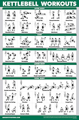 Palace Learning QUICKFIT Kettlebell Workout Exercise Poster | Illustrated Guide | Kettle Bell Routine (Laminated, 18" x 24") - color: LAMINATED
