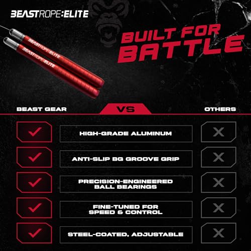 Beast Gear Jump Rope, Jump Ropes for Fitness, Premium Aluminium Skipping Rope for Men Women - Boxing, MMA, HIIT, Strength Training & Double Unders
