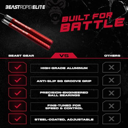 Beast Gear Jump Rope, Jump Ropes for Fitness, Premium Aluminium Skipping Rope for Men Women - Boxing, MMA, HIIT, Strength Training & Double Unders