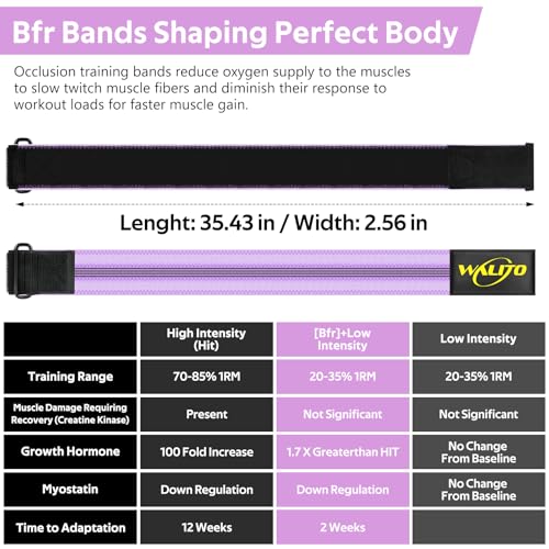 BFR Booty Bands for Women Glutes - Blood Flow Restriction Bands with Weekly Plan for Legs, Butt & Hip Building, Occlusion Bands for Workouts, Best Fabric Bands for Squat Butt & Thigh