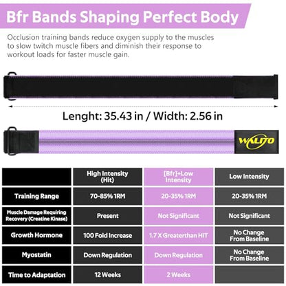 BFR Booty Bands for Women Glutes - Blood Flow Restriction Bands with Weekly Plan for Legs, Butt & Hip Building, Occlusion Bands for Workouts, Best Fabric Bands for Squat Butt & Thigh