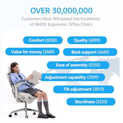 SIHOO Doro C300 Pro V2 Ergonomic Office Chair, 135° Recline, 2 Packs, White - color: White, size: Pack of 2