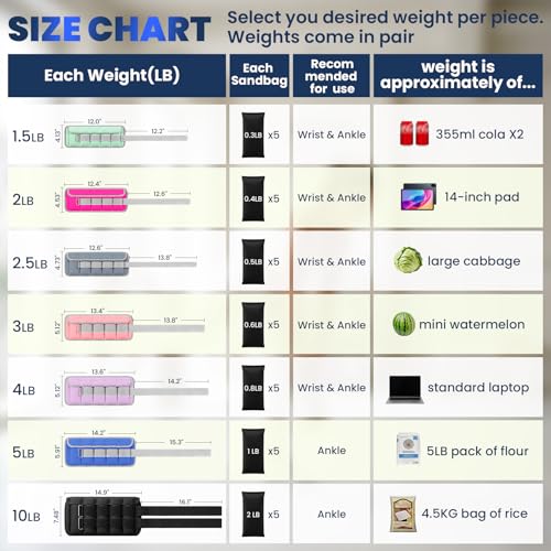 Adjustable Ankle Weights for Women Men A Pair of 1-3/4/5/6/8/10/20LBS - color: Dark Blue