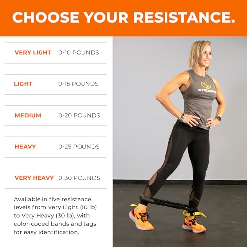 Deluxe Loop Slastix Resistance Bands for Professional Athletes and Beginners | Superior Exercise Bands for Strength Training, Full Body Workouts, and Home Gym Fitness