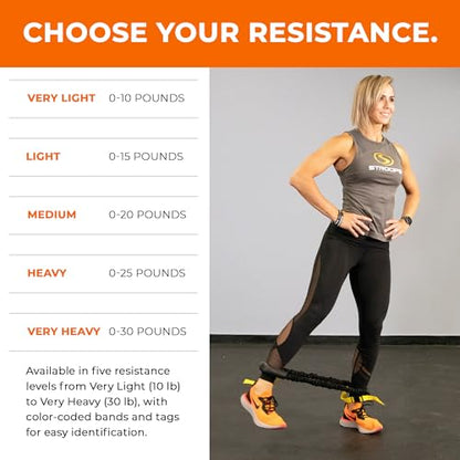 Deluxe Loop Slastix Resistance Bands for Professional Athletes and Beginners | Superior Exercise Bands for Strength Training, Full Body Workouts, and Home Gym Fitness