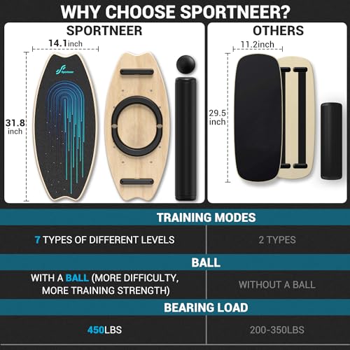 Sportneer Balance Board - 7 Modes Wobble Board with Adjustable Stoppers - Exercise Balancing Stability Trainer for Improve Balance, Surf Trainer & Physical Therapy - Roller and 2.8'' Ball Included