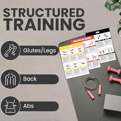 Full Body Workout Poster for Home Gym – Exercise Chart for Glutes, Legs, Back & Abs – Strength Training Guide with Squats, Lunges, Deadlifts, Core Exercises – Bodyweight & Dumbbell Training Guide