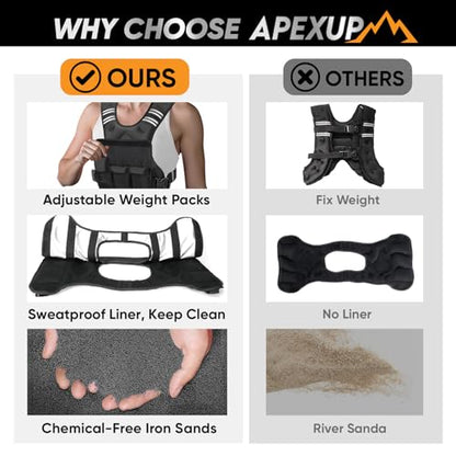 Adjustable Weighted Vest, 4-10lb/12-18lb/20-32lb Vest with 6 Ironsand Weights and Large Pocket, Weight Vest for Men Women Strength Training, Running, Walking - color: Black-with Waterproof Layer, size: 12-18lbs