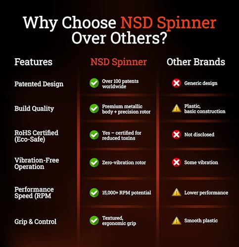 NSD Essential Crystal Spinner Gyro Ball | Grip Strengthener for Forearms, Wrist & Hands | String Start Design, Up to 18,000 RPM | Portable Wrist Trainer & Workout Equipment | Ideal for Desk Workers, Athletes & Musicians