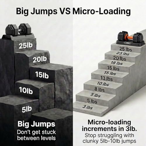 2026 Upgrade Adjustable Dumbbell Set 25lb/50lb, Small Increment in 3-6lb, 1 Hand Quick-Dial, 10-in-1 Adjustable Dumbbells with Tray, Anti-Slip Grip for Home Gym HIIT Strength Training - color: 25LB Pair