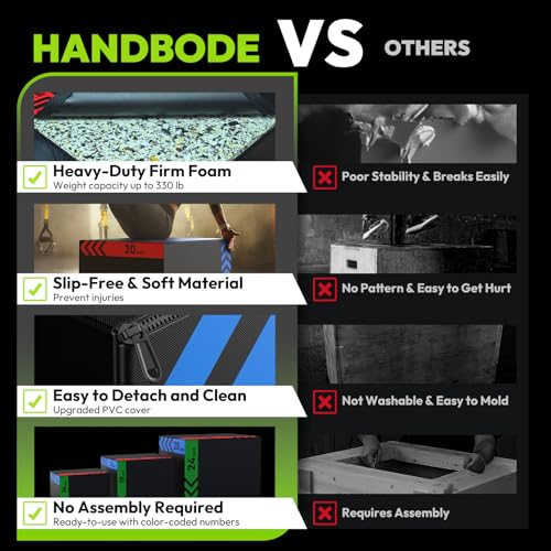 HANDBODE 3-in-1 Plyometric Box, Jump Training Equipment - style: 29 lb (16 x 18 x 20 inch)