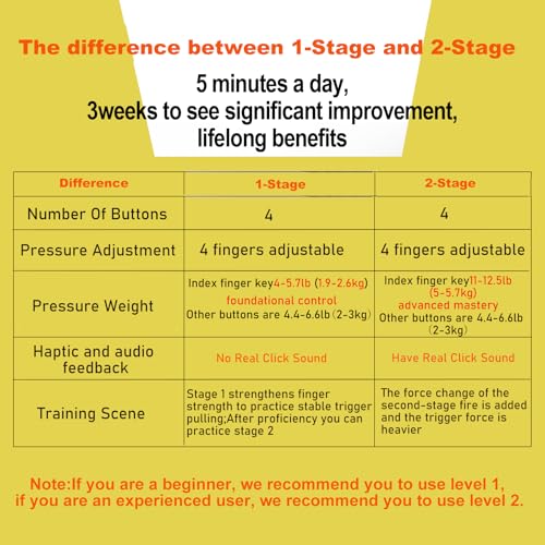 Trigger Trainer Dry Fire Practice Tool – Compact Shooting Rhythm and Training Device, Adjustable Resistance for Firearm Accuracy and Muscle Memory, for and Tactical Shooting