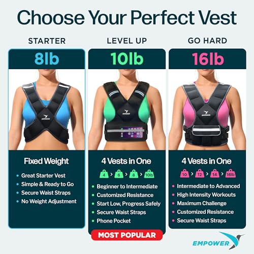 EMPOWER Weighted Vest for Women with Reflective Strips – Fixed 8lbs, Adjustable 4-10lbs (4 in1) or Adjustable10-16lbs (4 in 1), Strengthen Muscles, Boost Bone Health, and Burn More Calories for Workout - Rucking Vest - style: 8lb Vest