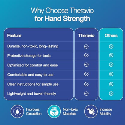 Hand Therapy Equipment for Rehabilitation and Recovery – Hand Therapy Kit with Grip Strength Trainer, Finger Strengthener & Exercise Balls for Arthritis, Carpal Tunnel and Physical Therapy by Theravio - size: Theravio Kit
