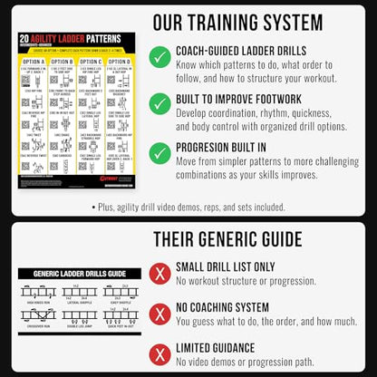 Guided Coaching Agility Ladder Drills Training System - Structured Speed & Footwork Charts with Built-in Progressions