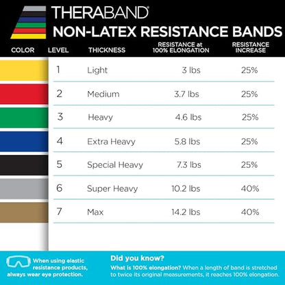 THERABAND Resistance Band, 50-Yard Roll, Latex Elastic Band for Exercise, Stretching, Physical Therapy, Yoga, Pilates, Home Workouts, Cut-to-Length, Color-Coded Levels - color: Yellow | Light, style: Non-Latex