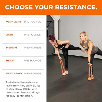Slastix Loop Deluxe Resistance Bands for Professional Athletes and Beginners | Superior Exercise Bands for Strength Training, Full Body Workouts, and Home Gym Fitness