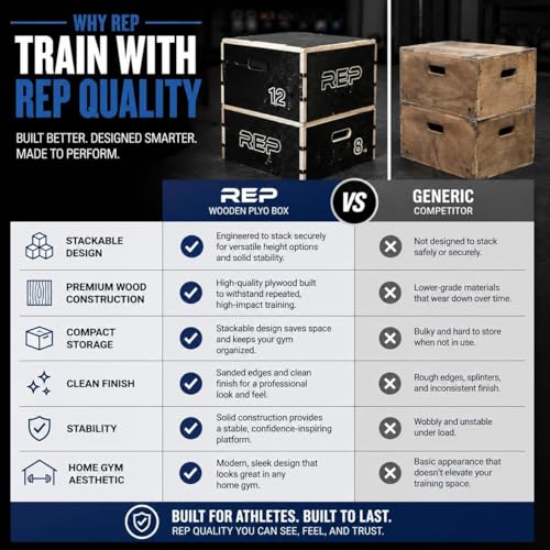 Rep Wooden Plyo Box | Stackable Jump Platforms for Home Gym Workouts | Multiple Height Options from 4, 6.8 and 12" Exercise Step Up Boxes for CrossFit & Plyometric Training | Durable Fitness Equipment