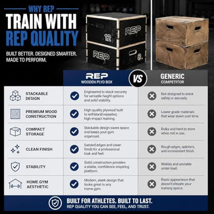 Rep Wooden Plyo Box | Stackable Jump Platforms for Home Gym Workouts | Multiple Height Options from 4, 6.8 and 12" Exercise Step Up Boxes for CrossFit & Plyometric Training | Durable Fitness Equipment