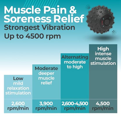 ZeenKind Vibrating Massage Ball Foot Roller Plantar Fasciitis Pain Relief - color: Sphere Massage Ball With Vibration