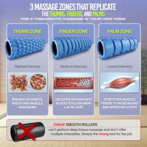 321 STRONG Patented 3-Zone Massage Roller, Medium Density for Exercise - color: Alien