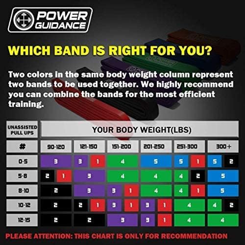 POWER GUIDANCE Pull Up Assist Bands - Stretch Resistance Band - Mobility Band - Powerlifting Bands - by Perfect for Body Stretching, Powerlifting, Resistance Training - color: Set of 5