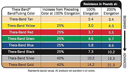 THERABAND Resistance Band Loop, Professional Latex Mini Band for Lower Pilates, Crossfit, Yoga, Stretching, Physical Therapy, Strength Training without Weights, 12 Inch, Yellow, Thin, Beginner Level 1 - color: Yellow - Thin, size: 12 Inch
