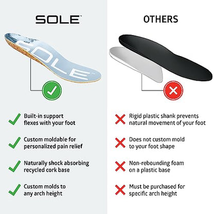 SOLE Performance Thin Shoe Insoles – Orthotic Arch Support Inserts for Plantar Fasciitis Relief - Mens Size 4/Womens Size 6, 1 Pair - size: Mens Size 4/Womens Size 6
