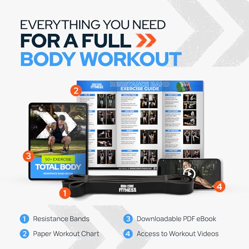Gym Quality Long Resistance Bands Multi Pack of 5- Loved by Fitness Pros for Group Workouts in Gyms, Boxes, Studios and Bootcamps. Perfect for Pull Ups, Strength Training, Mobility