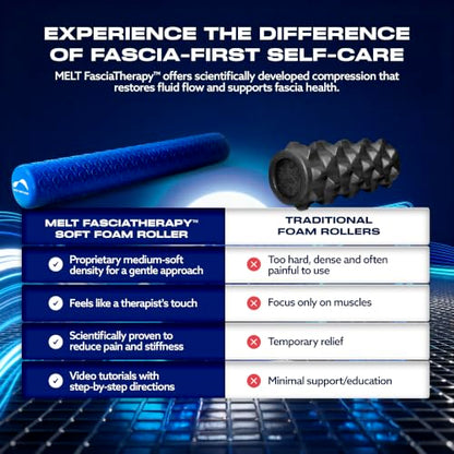 Melt 36-Inch Soft Foam Roller Myofascial Release Physical Therapy
