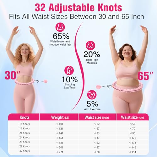 Fit Hoop Weighted Hula Pilates Circles, 32 Detachable Parts,Weight Loss Fitness Gear, Quiet Home Workout Tool - color: PINK