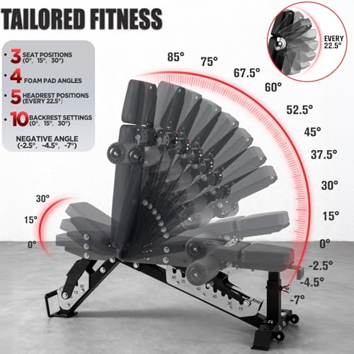RitFit 3-Section Adjustable Weight Bench, 1600LBS Capacity Workout Bench for Home Gym, 21 Levels Incline Decline Bench Press with Thickened Padding, Foldable Exercise Equipment for Strength Training