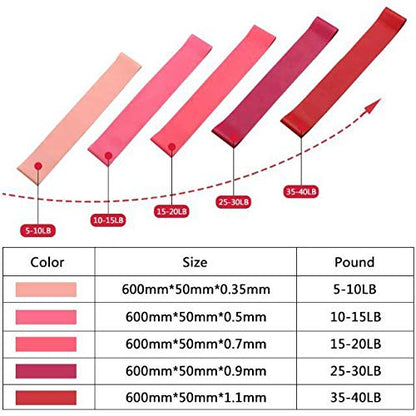 5 Pack Non Slip Resistance Booty Bands with Travel Carry Bag, Barre Exercise FlexBands for Legs and Butt, Home Workout Fitness, Squats, Stretching, Gym, Yoga, Physical Therapy, Pilates for Women