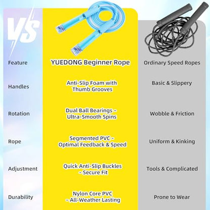 YUEDONG Kids Jump Rope for Boys & Girls, Adjustable Skipping Rope with Double Ball Bearings, Anti-Slip Handles, Durable PVC Speed Rope for School PE, Exercise, Fitness Training, Indoor Outdoor Play