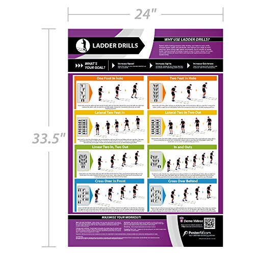 Ladder Drills Fitness Chart | Develops Motor Skills & Improves Agility | 23.5' x 33' Laminated Plastic Poster - color: 7. Ladder Drills