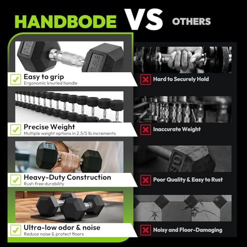 HANDBODE Rubber Coated Hex Dumbbell Set, 90-640 lb - size: 105 lb Set (Pair of 15, 17.5, 20 lb)