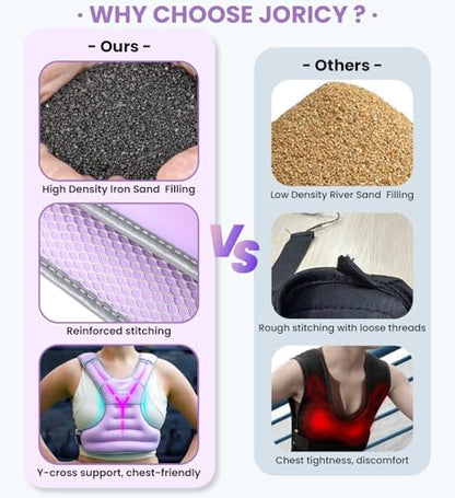 Weighted Vest for Women Men 6lb 8lb 10lb 12lb 15lb 18lb 20lb 25lb