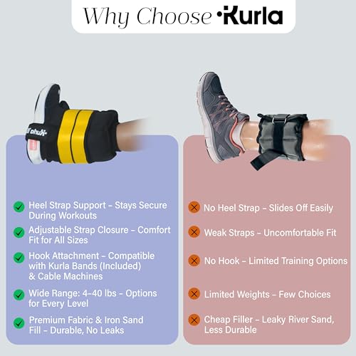 Ankle & Wrist Weights – 8/16/20/30 lbs Pair (4–15lbs - Each) | Dual Adjustable Secure Strap System | Patented Design | Ideal for Home Workouts, Pilates, Yoga, Glute Training - size: 15 lbs each (30 lbs pair)