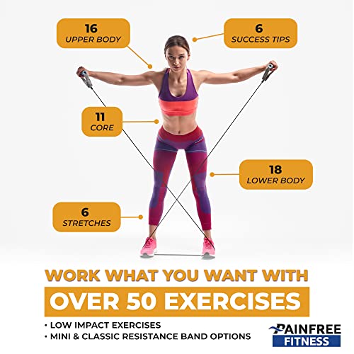 50 Resistance Band Workout Cards 3x5''- Fundamental Workout Cards Deck - Suitable for Pre-Set Warm Ups & Strength Exercise - Bend & Tear-Resistant