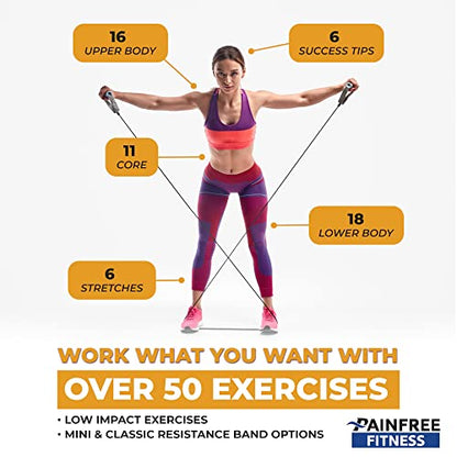 50 Resistance Band Workout Cards 3x5''- Fundamental Workout Cards Deck - Suitable for Pre-Set Warm Ups & Strength Exercise - Bend & Tear-Resistant
