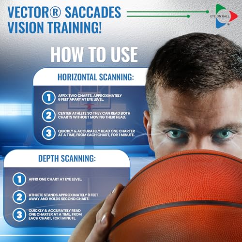 Vector Saccades Vision Training Kit – Sports Vision & Reaction Time Trainer for Athletes – Eye Focus & Tracking Exercise Tool to Improve Hand Eye Coordination, Focus, and Visual Accuracy