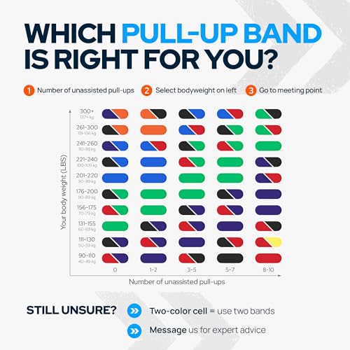 Level Up Your Pull-Ups, Glutes & Full Body Strength with Long Resistance Bands and Non-Slip Mini Loop Bands – Durable Fitness Band Set for Assisted Pull Ups, Booty Workouts & Total Body Training