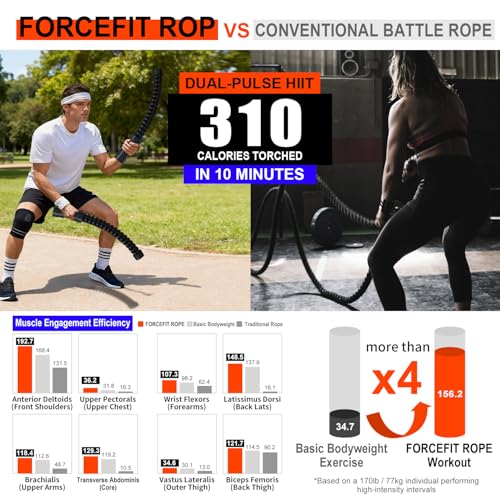 Ropeless Battle Ropes, Cordless Weighted Workout Ropes with Flexible Design, Low Impact Portable No Noise Fitness Equipment for Apartment Home Gym, Arm Training HIIT Cardio for Men & Women