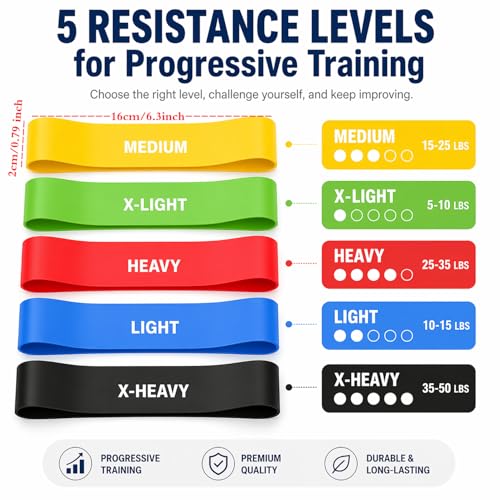 Toe Resistance Bands for Foot & Toe Exercise, 5 Levels Toe Stretcher Band Set for Bunion Relief, Toe Separator Training, Foot Strengthening & Mobility, Small Loop Stretch Bands for Toes and Rehab