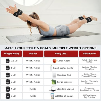 Ankle Weights for Women Men (1/2/3/4/6/8/10 lbs Pair), Wrist Weights Set Arm Leg Weights Weighted Hand Weight Wristbands for Yoga, Pilates, Running, Aerobics, Physical Therapy, Gym Fitness Workout - size: 1 lb Pair (0.5 lb Each)