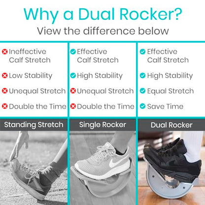 Vive Double Foot Rocker, Calf Stretcher for Achilles Tendinitis, Heel, Feet, Shin Splint, Plantar Fasciitis Pain Relief - Stretches Strained Leg Muscle, Ankle Flexibility - For Both Feet